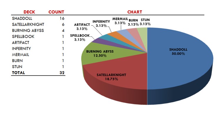 t32-chart-madrid14-post