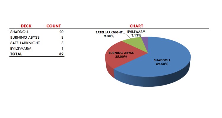 t32chart-london14-post