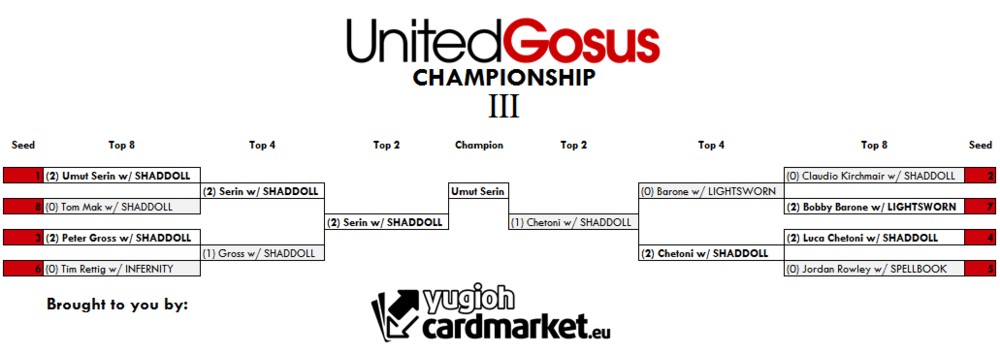 ugc3-t8-post
